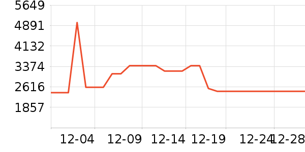 �Ὺ������ʷ�۸�