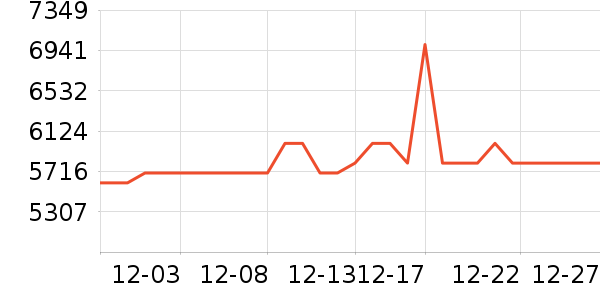 ThinkPad�ʼǱ�������ʷ�۸�
