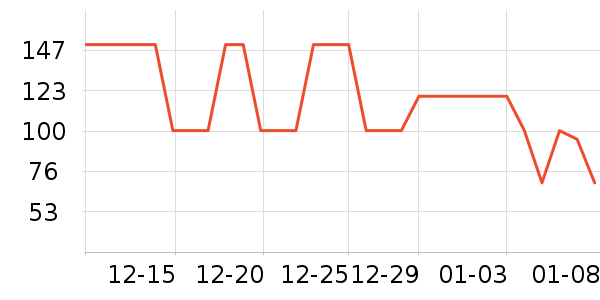 PMPM����¶��ʷ�۸�