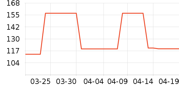 ���ϴ�˹�˶�����ʷ�۸�