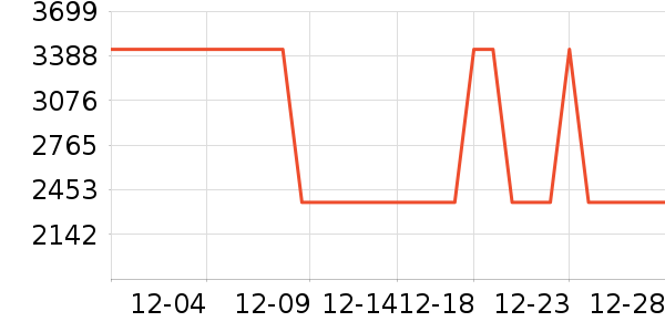 ̫��ѩ������ʷ�۸�