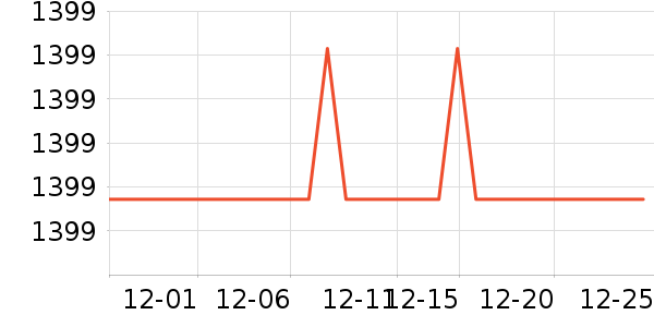 Vidda������ʷ�۸�