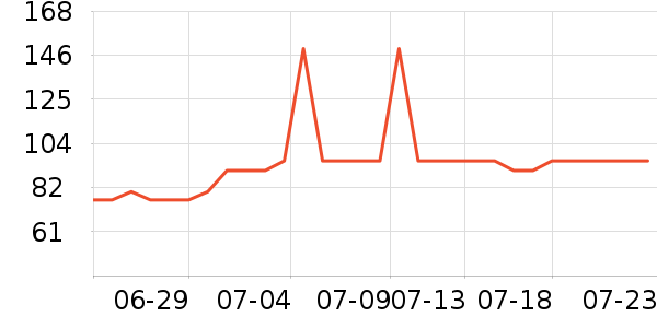 ��ɳ������ʷ�۸�