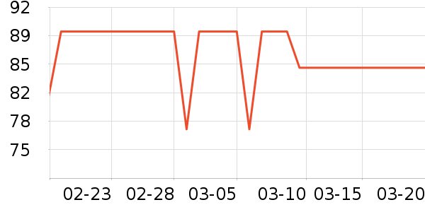 è�˱�ů������ʷ�۸�