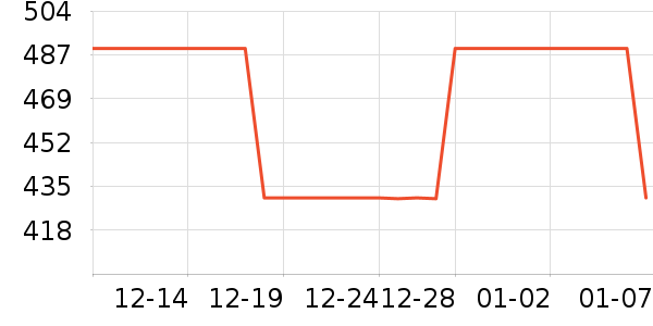 ����������е��ʷ�۸�