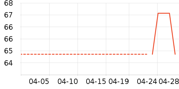 è��������ʷ�۸�