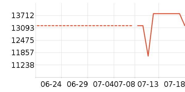 �Ϻ��ֱ���ʷ�۸�