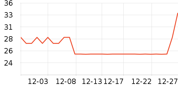 �λ����/������ʷ�۸�