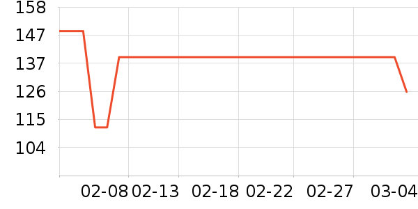 ��ͯë��/��֯����ʷ�۸�