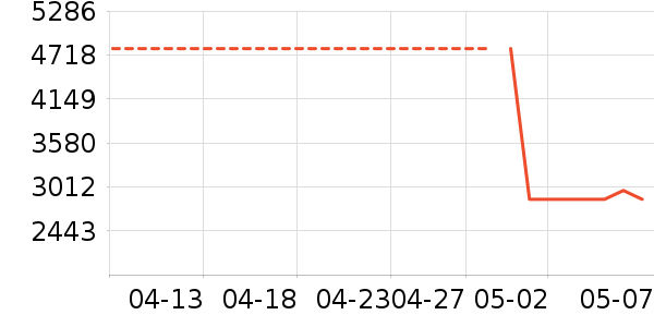 ������ĽŮʿ��Ь��ʷ�۸�