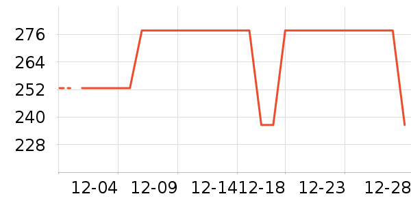 ����������е��ʷ�۸�