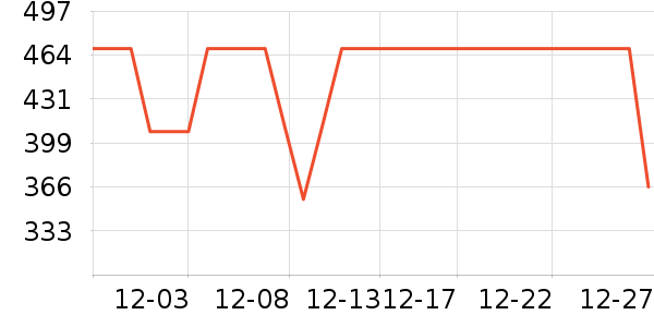 COCO BELLAȹ����ʷ�۸�