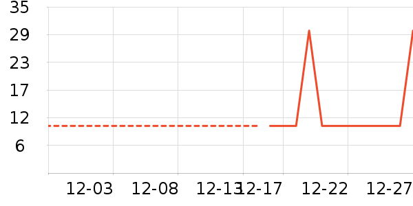 ����¶��ʷ�۸�