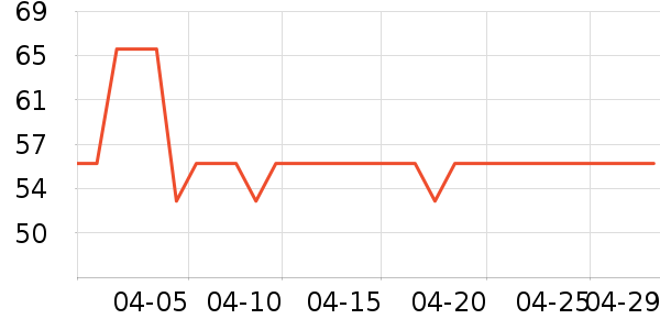 ��ʿ���/������ʷ�۸�