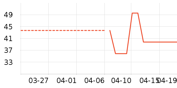 �������п���ʷ�۸�