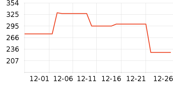 ����������/������/��ҩ����ʷ�۸�