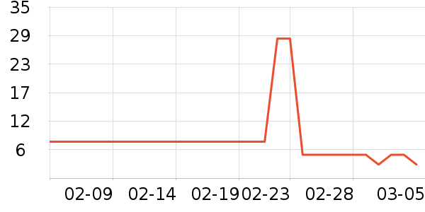 ����/������ʷ�۸�