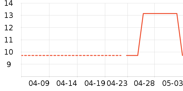 ���� Sunlum����������Ʒ��ʷ�۸�