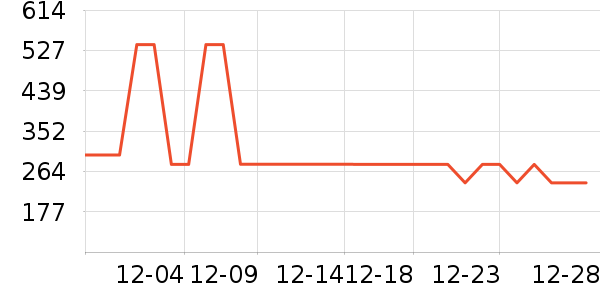 ɭ�����޷���ʷ�۸�