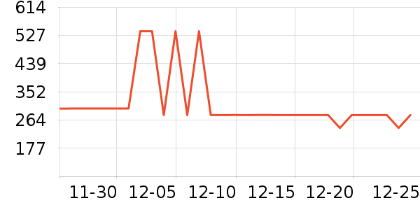 ɭ�����޷���ʷ�۸�