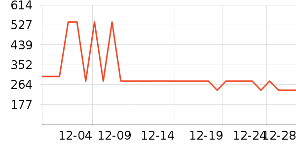 ɭ�����޷���ʷ�۸�