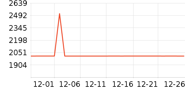 ��ɳ��������ʷ�۸�