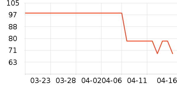 �����˶�װ��ʷ�۸�