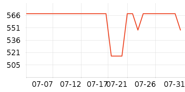 ˳����¥����װ��Ʒ��ʷ�۸�