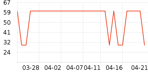 ����������е��ʷ�۸�