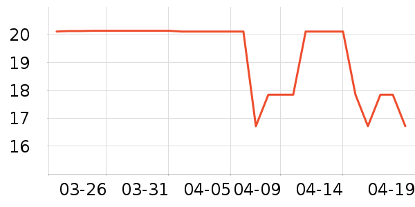 ֲ������жױ��ʷ�۸�