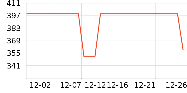 ���޷���ʷ�۸�