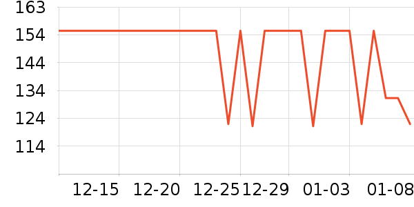 �����˶�T��/POLO����ʷ�۸�