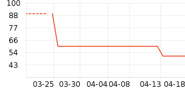 ŮʽT����ʷ�۸�