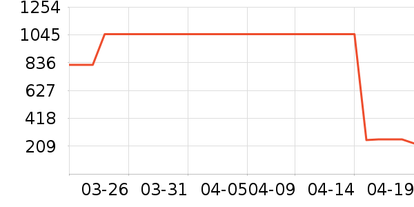 �Ϳ��˶�����ʷ�۸�