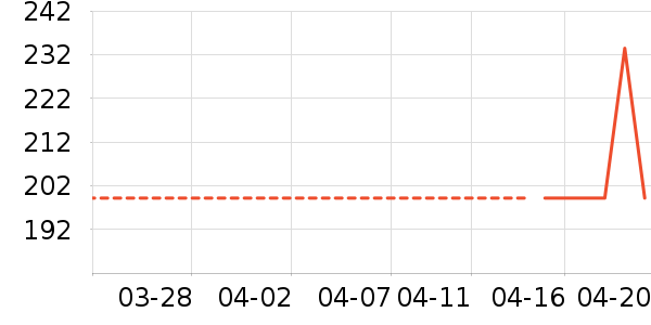 ���д�����Ʒ��ʷ�۸�