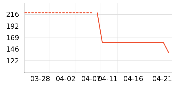 ˹�����˶�T��/POLO����ʷ�۸�