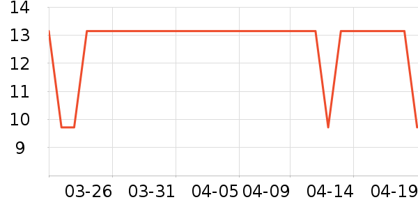 �������ֽ��ʷ�۸�