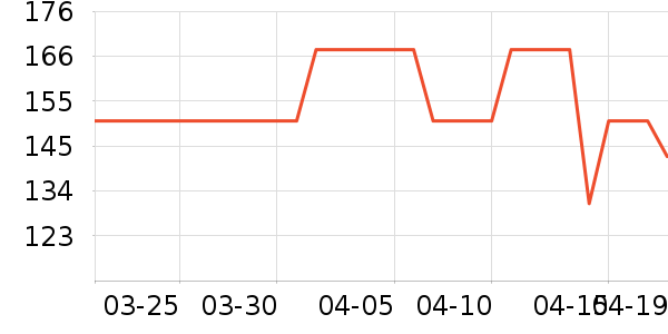 Ubras������ʷ�۸�