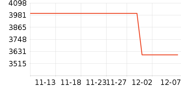 URBAN EXPLORATIONװʷ۸