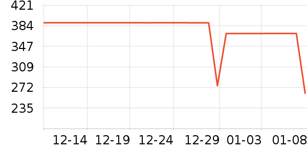 �Ÿ����װ/����/������ʷ�۸�
