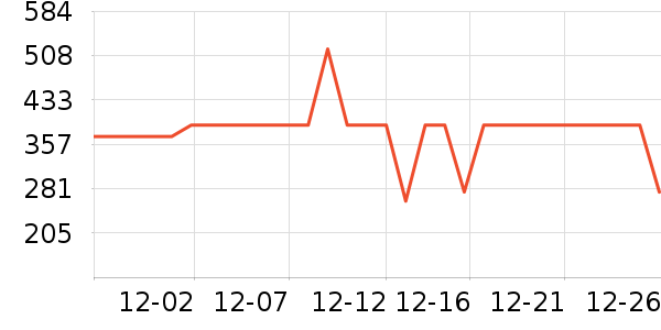 �Ÿ����װ/����/������ʷ�۸�