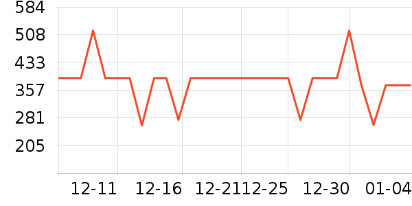 �Ÿ����װ/����/������ʷ�۸�