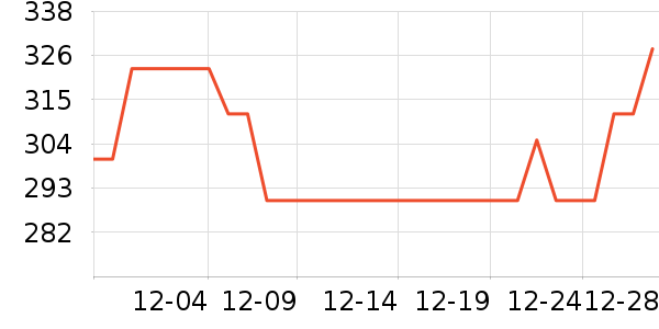 ˯�߲�ʿ��о/����/��ͷ��ʷ�۸�