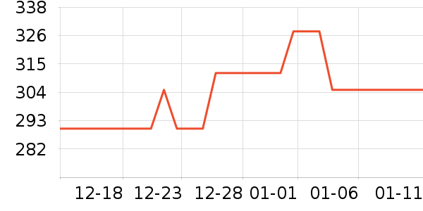 ˯�߲�ʿ��о/����/��ͷ��ʷ�۸�