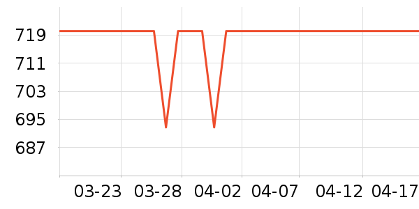 ���Ů��ʿ���׷�/��������ʷ�۸�