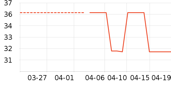 �������������Ʒ��ʷ�۸�