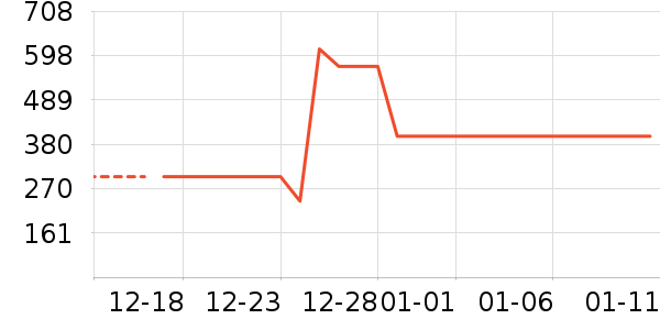 ѼѼŮʽ���޷���ʷ�۸�