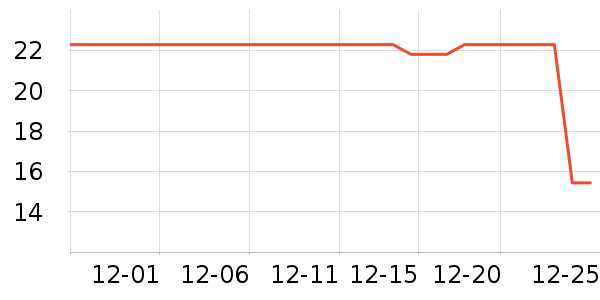 һ���м��۽�/����/������ʷ�۸�