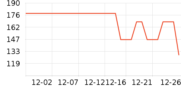 �����˶�T��/POLO����ʷ�۸�