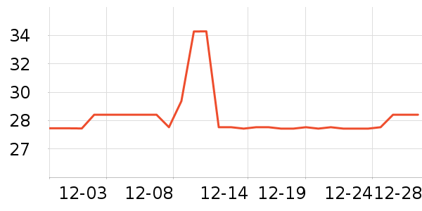 ͳһ������ʷ�۸�